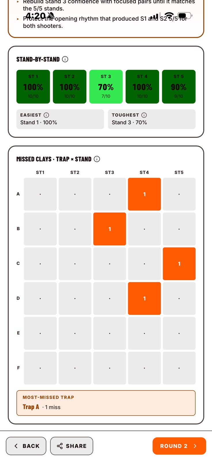 KillCountAI Analytics & insights screen
